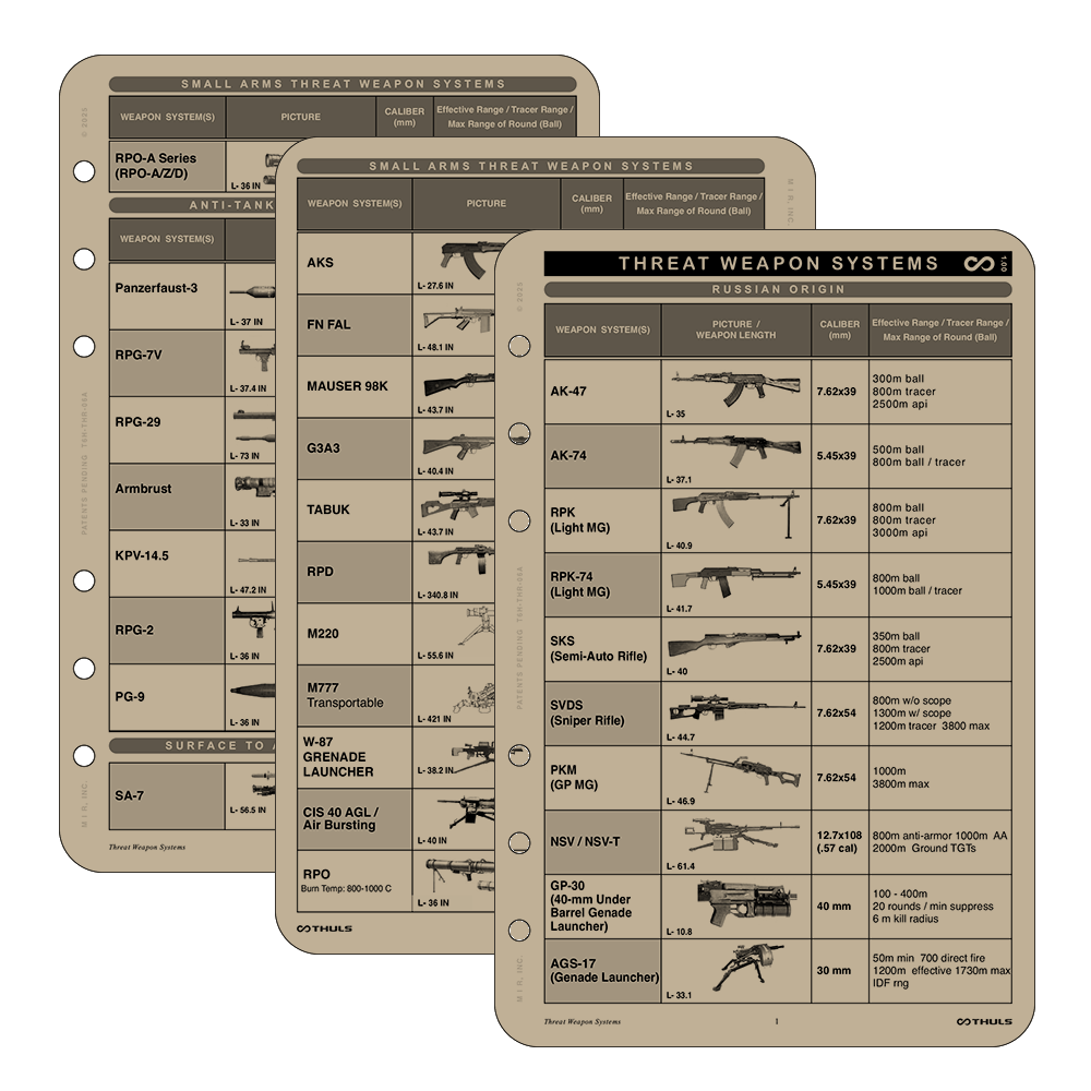 THULS 6-Hole Modules – Battle Board