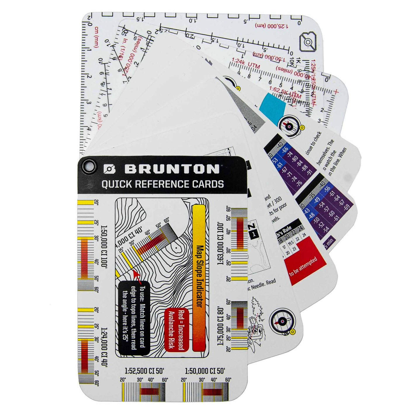 Quick-Reference Navigation Card Set