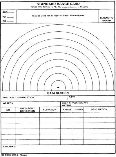 Printed Templates