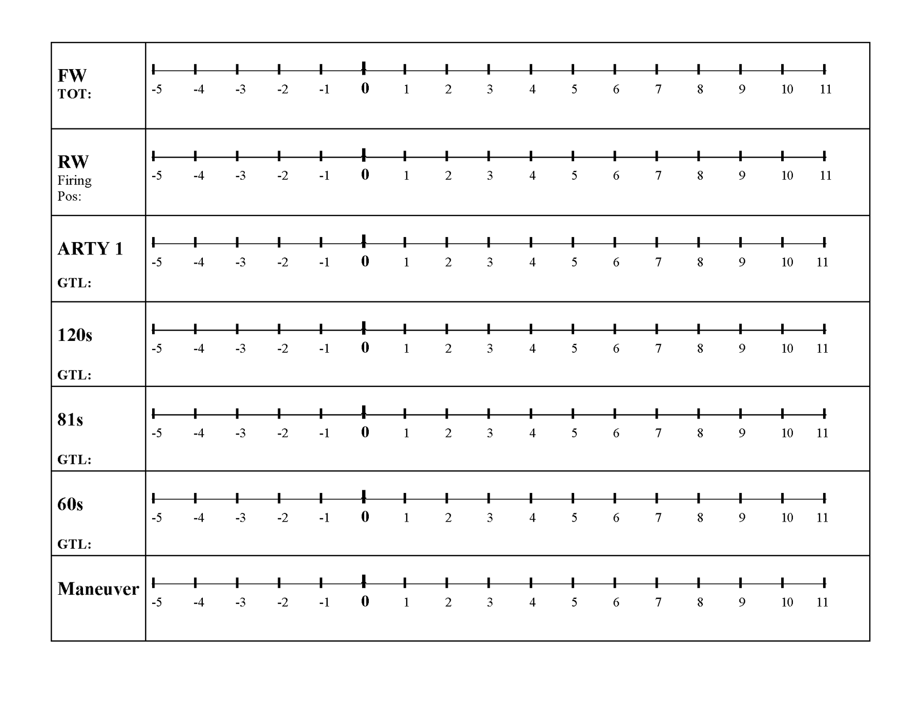 Fire Command Benchmarks Printed Templates – Battle Board