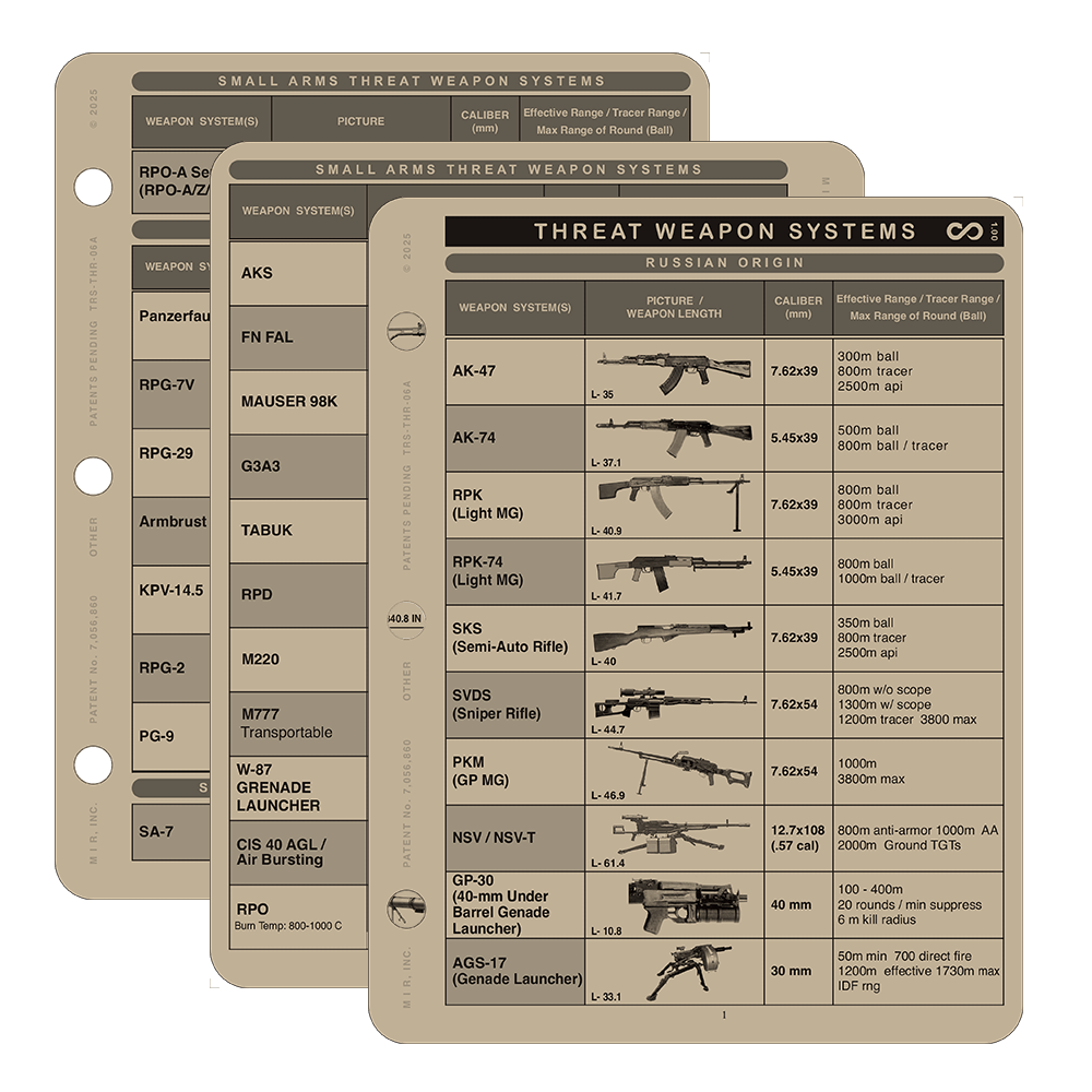 THULS Individual Modules – Battle Board