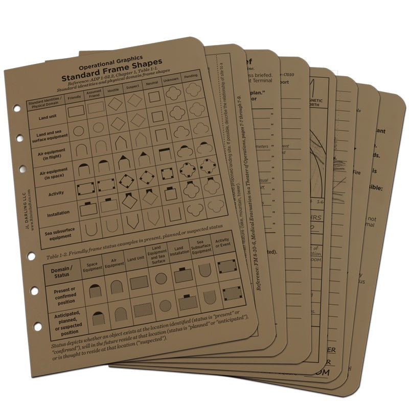 Target Ranging Reference Cards Tactical Reference Cards – Battle Board