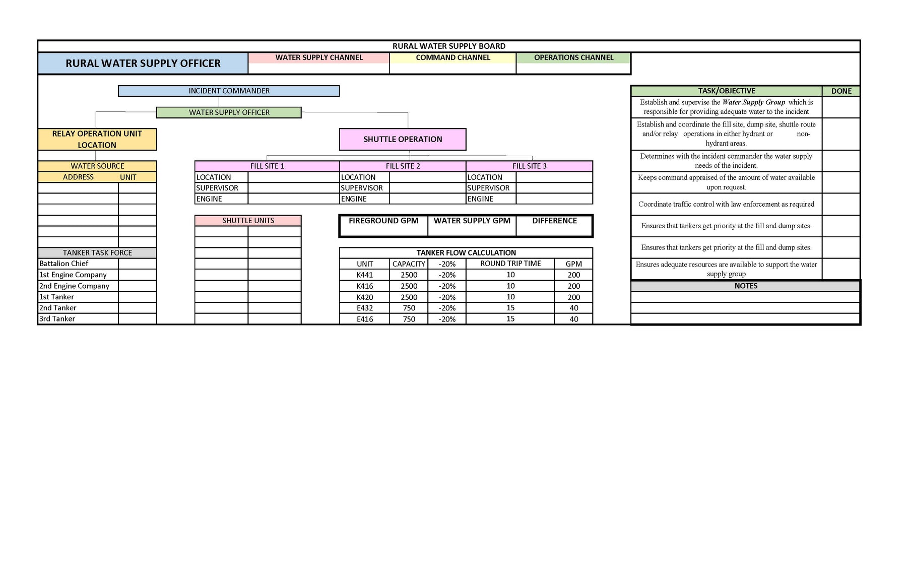 Incident Command Templates - Fire & Rescue – Battle Board