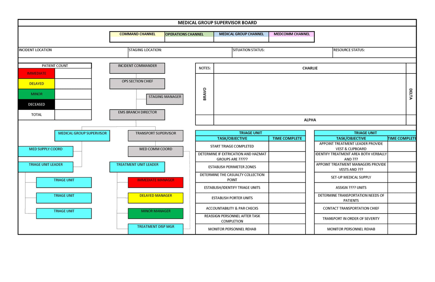 Incident Command Templates - Fire & Rescue