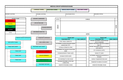 Fire Chief Command Board Incident Command Templates - Fire & Rescue – Battle Board