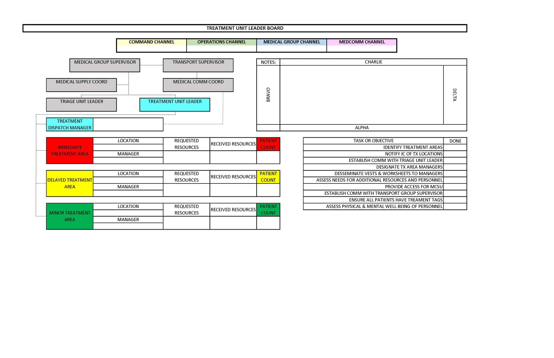 Fire Rescue Command Board Incident Command Templates - Fire & Rescue – Battle Board
