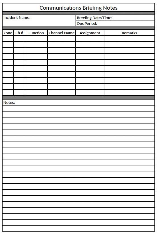 Unit Commanders Candidate Checklist
