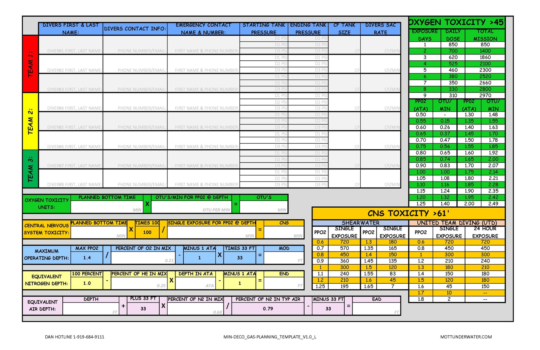Diving Plan Sample Scuba Dive Planning Templates – Battle Board