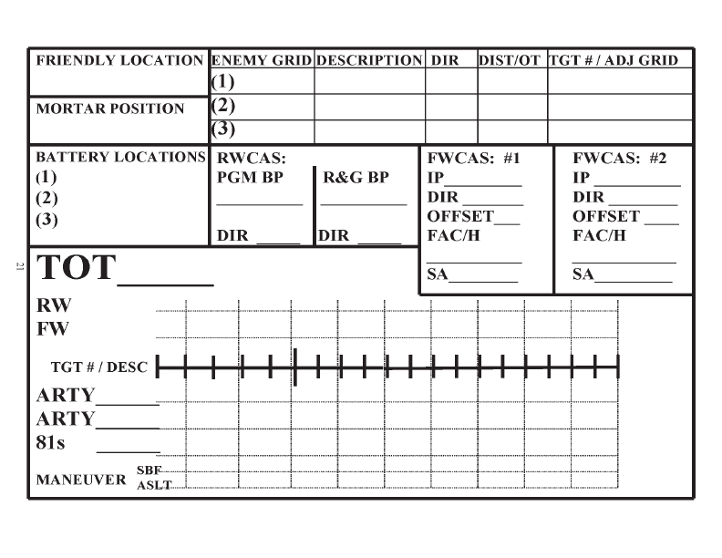 Fire Support Templates - Military β Battle Board