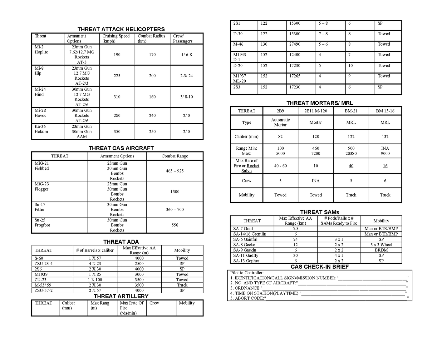 Tactical Reference Chart Threat Weapons Reference - Military – Battle Board